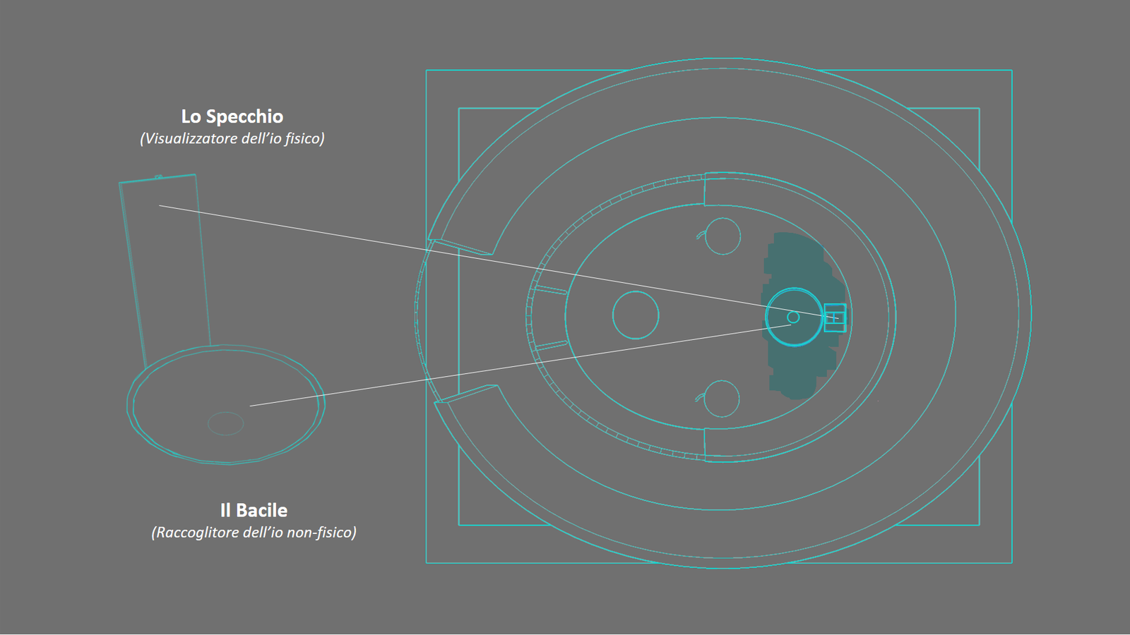disegno tecnico della struttura oracolare con vista dall'alto e indicazioni scritte riguardo l'area sacra con lo specchio e il bacile